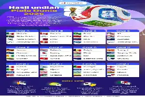 Las transmisiones públicas del Mundial 2026 en Bengkulu se convierten en un escenario estratégico para las Mipymes locales