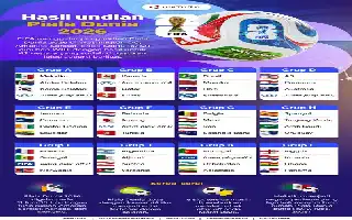 2026 World Cup Public Viewing in Bengkulu Serves as Strategic Stage for Local MSMEs