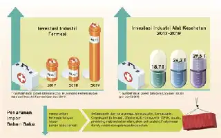 Impulso a la Soberanía Farmacéutica, Ministro de Salud: La Independencia Sanitaria es Clave para Escapar de la Trampa del Ingreso Medio