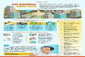 El Ministerio de Salud colabora con la Comisión Lancet para diseñar la arquitectura de salud hacia la Indonesia Dorada 2045