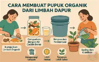 BRIN's Lahsamor Innovation Becomes Coordinating Minister for Food's New Weapon to Curb Household Organic Waste