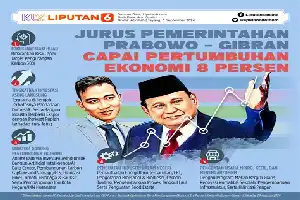 Primera gira política en Lampung: Jokowi reafirma su apoyo al gobierno de Prabowo-Gibran