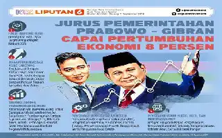 First Political Safari in Lampung, Jokowi Reaffirms Support for Prabowo-Gibran Administration