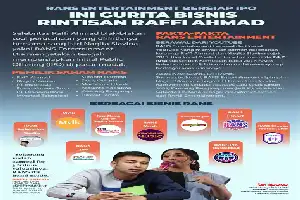 Estrategia de expansión de RANS Entertainment: la OPI se centra en la diversificación del negocio y el desarrollo de PI