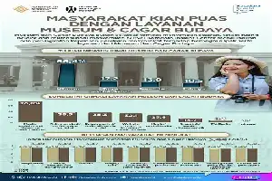 PKN STAN посилює фінансове управління Музею культурної спадщини через стратегічний супровід