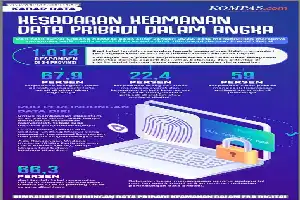 Implementation of Digital Security Verification Protocols for User Data Protection