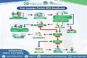 Tekan Rasio Klaim yang Tembus 108 Persen, BPJS Kesehatan Perkuat Layanan Preventif