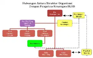 Para mejorar la gobernanza financiera, el Departamento de Salud de Sumbawa Occidental imparte capacitación contable a gestores de BLUD
