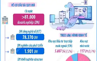 Dominio del sector de la tecnología digital en el ecosistema nacional de innovación
