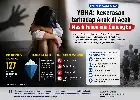 YBHA Soroti Fenomena Gunung Es Kasus Kekerasan terhadap Anak di Aceh