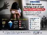 YBHA Soroti Fenomena Gunung Es Kasus Kekerasan terhadap Anak di Aceh