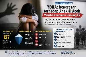 YBHA Highlights Iceberg Phenomenon of Child Violence Cases in Aceh