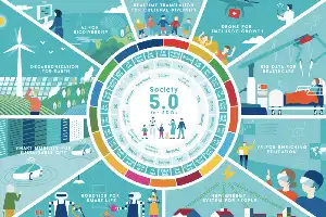 Aprendiendo de la Sociedad 5.0 de Japón: Hoja de ruta para la transformación digital y el futuro de la inversión en Indonesia