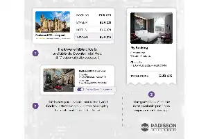 Radisson Hotel Group впроваджує технологію ШІ для автоматичного коригування тарифів