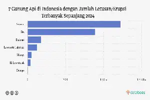 Gunung Semeru Kembali Erupsi, Status Tetap Siaga
