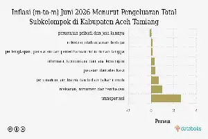 Recreation and Sports Costs in Aceh Tamiang See 0.21 Percent Increase in June 2026