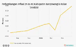 Biaya Kesehatan di Banyuwangi Melonjak 0,49 Persen pada Juni 2026