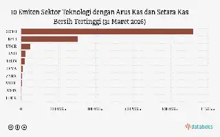 Financial Performance of the Technology Sector: Top 10 Issuers with Highest Cash Flow Growth in Q1 2026