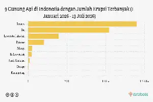 Gunung Ili Lewotolok Kembali Erupsi, Status Waspada Tetap Diberlakukan
