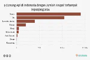 Gunung Ibu Kembali Erupsi, Warga Diminta Waspada Radius 2 Kilometer