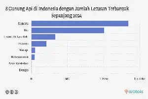 Gunung Ibu Kembali Semburkan Abu Vulkanik Setinggi 200 Meter