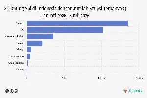 Gunung Lewotobi Laki-laki Kembali Erupsi, Status Siaga Ditetapkan