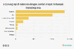 Aktivitas Gunung Lewotobi Laki-laki Terus Meningkat, Status Siaga Ditetapkan
