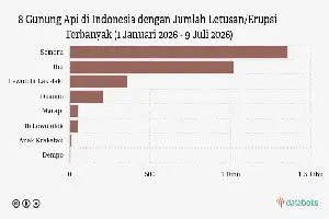 Aktivitas Vulkanik Meningkat, Gunung Semeru Kembali Muntahkan Abu Dini Hari Tadi
