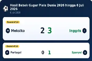 Recapitulation of the 2026 World Cup Knockout Stage Progress as of July 6