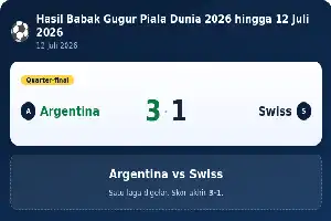 2026 World Cup Knockout Stage Progress Recap as of July 12