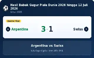 Resumen del desarrollo de la fase eliminatoria de la Copa Mundial 2026 al 12 de julio