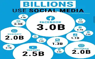 WHO Warns of Youth Mental Health Risks Behind Social Media Algorithms