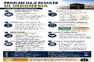 Reevaluando el concepto de Istitha'ah del Hajj: entre la regulación estatal y la pureza del fiqh de la Sharia