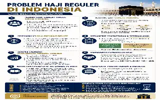 Reevaluando el concepto de Istitha'ah del Hajj: entre la regulación estatal y la pureza del fiqh de la Sharia