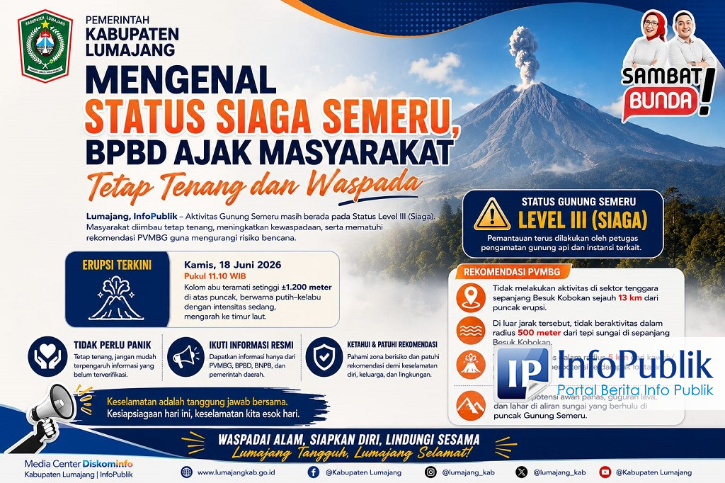 Gunung Semeru Kembali Erupsi, BPBD Lumajang Tekankan Kepatuhan Zona Aman