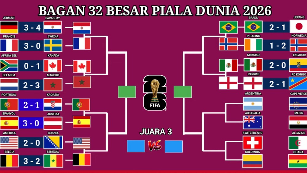 Portugal Jumpa Spanyol di Babak 16 Besar Piala Dunia 2026
