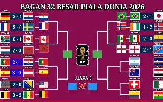 Portugal to Face Spain in 2026 World Cup Round of 16