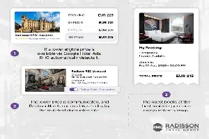 Radisson Hotel Group інтегрує штучний інтелект для автоматизації вирівнювання цін на номери